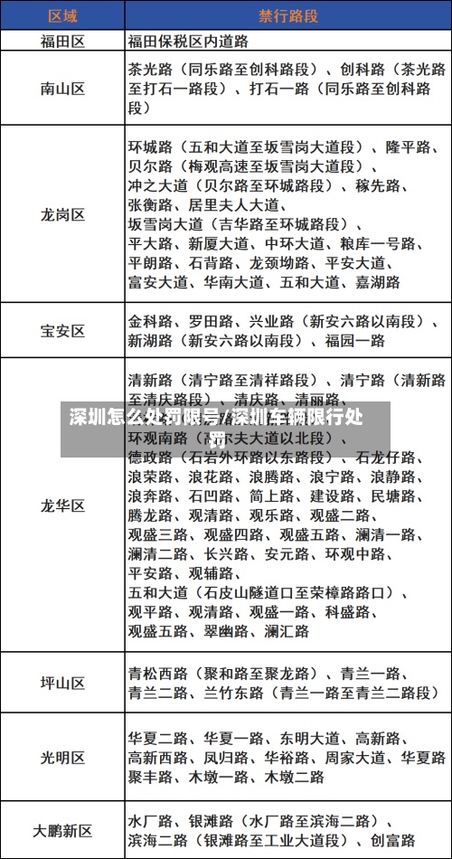 深圳怎么处罚限号/深圳车辆限行处罚-第2张图片