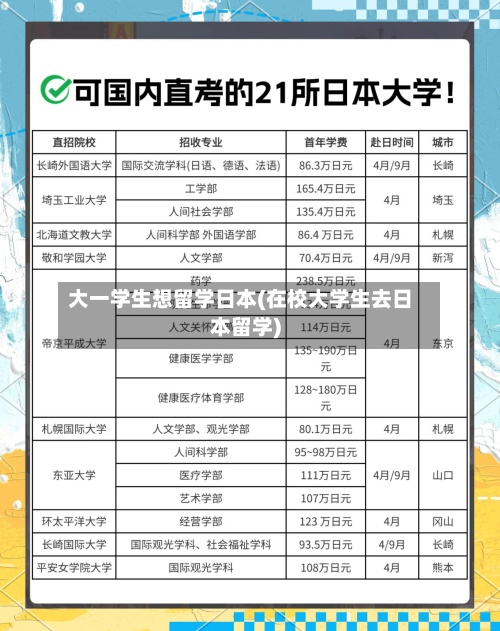大一学生想留学日本(在校大学生去日本留学)