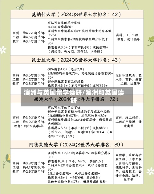 澳洲与英国留学读研/澳洲和英国读研-第2张图片