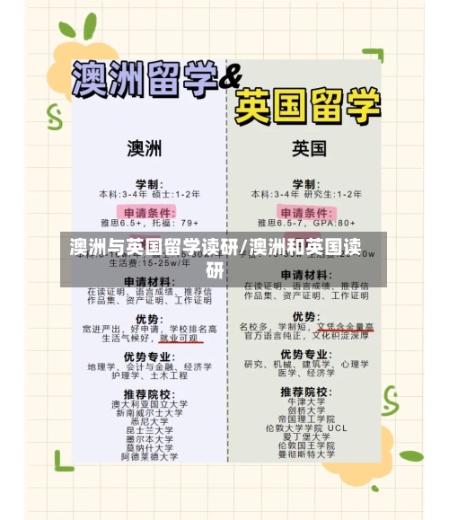 澳洲与英国留学读研/澳洲和英国读研