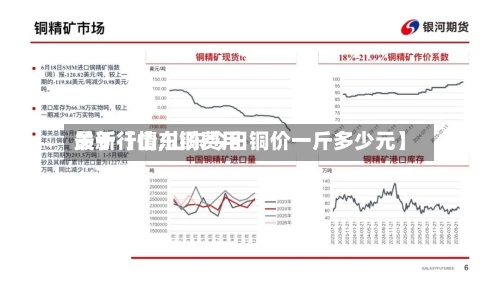 关于【山东铜费用
最新行情,山东今日铜价一斤多少元】-第3张图片