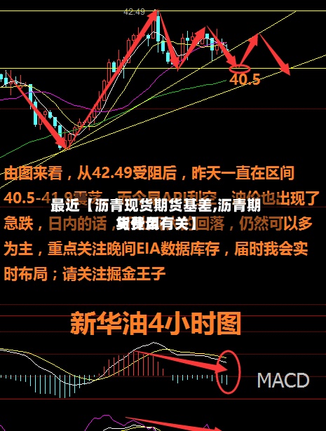 最近【沥青现货期货基差,沥青期货费用
与什么有关】-第2张图片