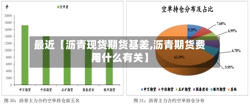 最近【沥青现货期货基差,沥青期货费用
与什么有关】-第3张图片