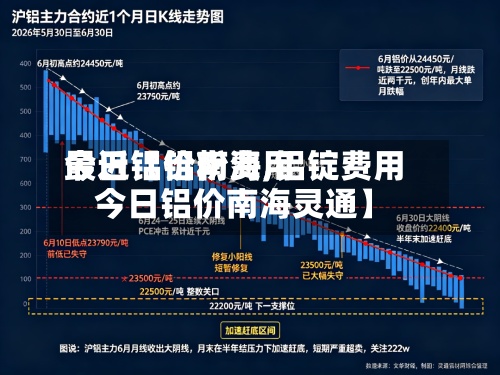 最近【铝粉费用
今日铝价南海,铝锭费用
今日铝价南海灵通】-第2张图片