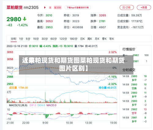 近来
【菜粕现货和期货图菜粕现货和期货图片区别】