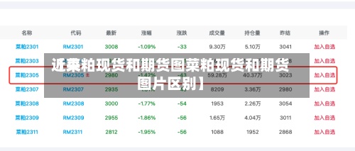 近来
【菜粕现货和期货图菜粕现货和期货图片区别】-第2张图片
