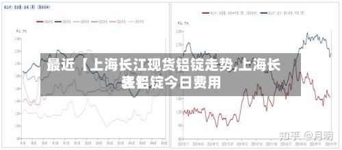 最近【上海长江现货铝锭走势,上海长江铝锭今日费用
表】