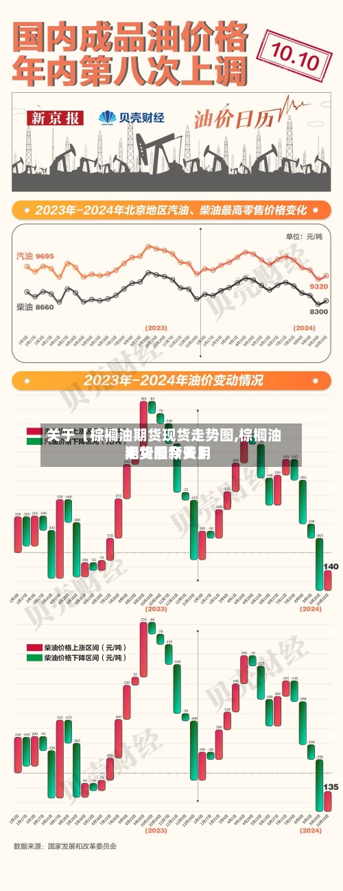 关于【棕榈油期货现货走势图,棕榈油期货最新费用
走势图今天】-第2张图片