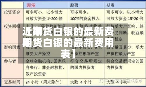 近来
【期货白银的最新费用
期货白银的最新费用
表】