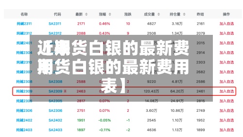 近来
【期货白银的最新费用
期货白银的最新费用
表】-第2张图片
