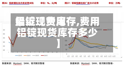 最近【费用
铝锭现货库存,费用
铝锭现货库存多少】