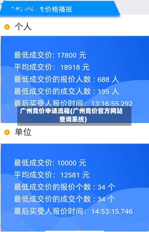 广州竞价申请流程(广州竞价官方网站查询系统)-第2张图片