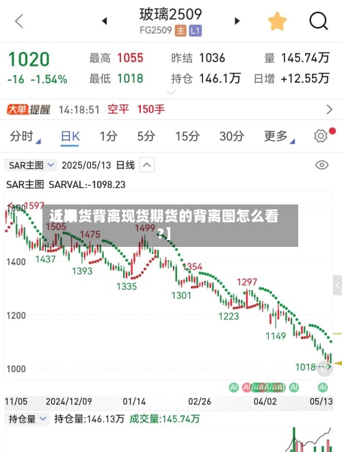 近来【期货背离现货期货的背离图怎么看?】