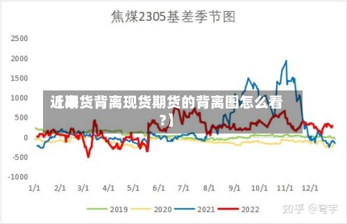 近来
【期货背离现货期货的背离图怎么看?】-第2张图片