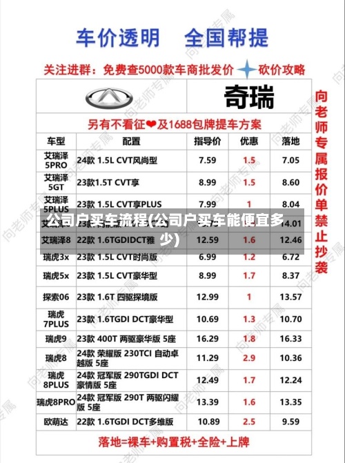 公司户买车流程(公司户买车能便宜多少)