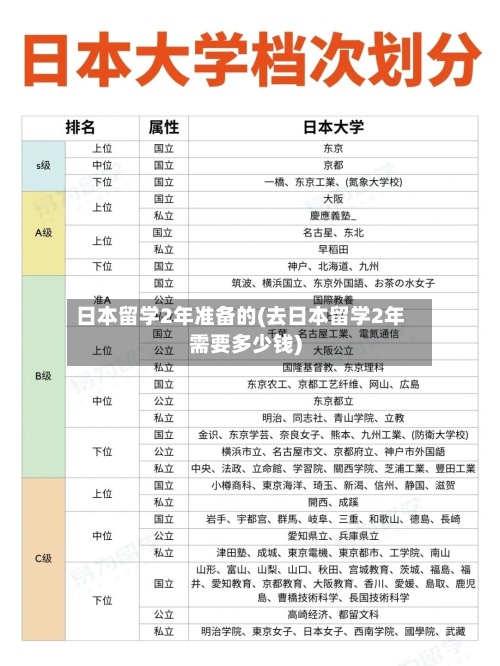 日本留学2年准备的(去日本留学2年需要多少钱)