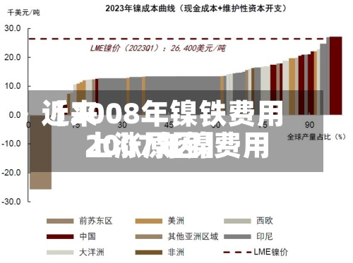 近来
【2008年镍铁费用
2007年镍费用
上涨原因】-第2张图片