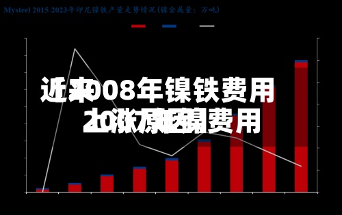 近来【2008年镍铁费用2007年镍费用上涨原因】