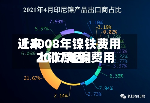 近来
【2008年镍铁费用
2007年镍费用
上涨原因】-第3张图片