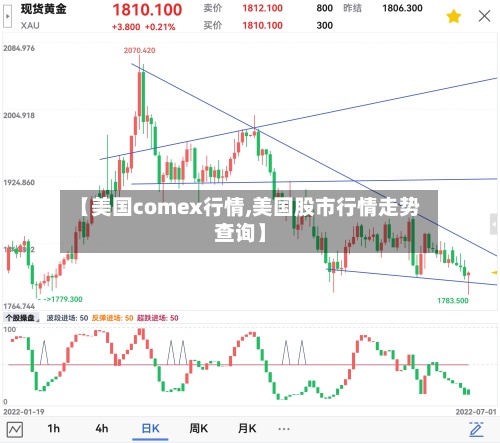 【美国comex行情,美国股市行情走势查询】