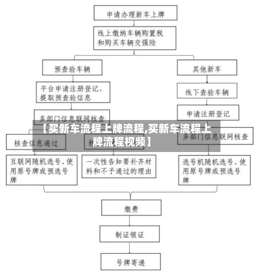 【买新车流程上牌流程,买新车流程上牌流程视频】-第3张图片