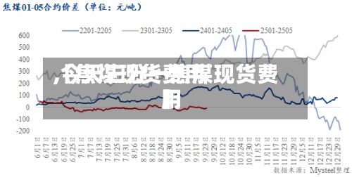 【焦煤现货费用
,今天三分一焦煤现货费用
】