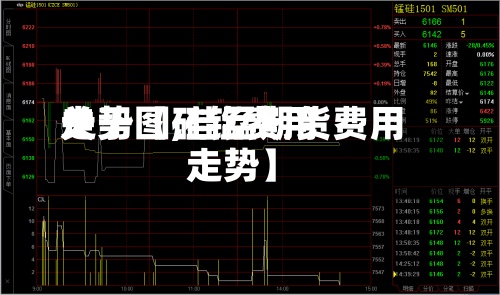 关于【硅锰费用
走势图,硅锰期货费用
走势】