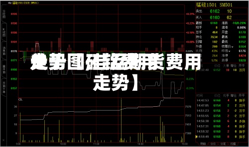 关于【硅锰费用
走势图,硅锰期货费用
走势】-第3张图片