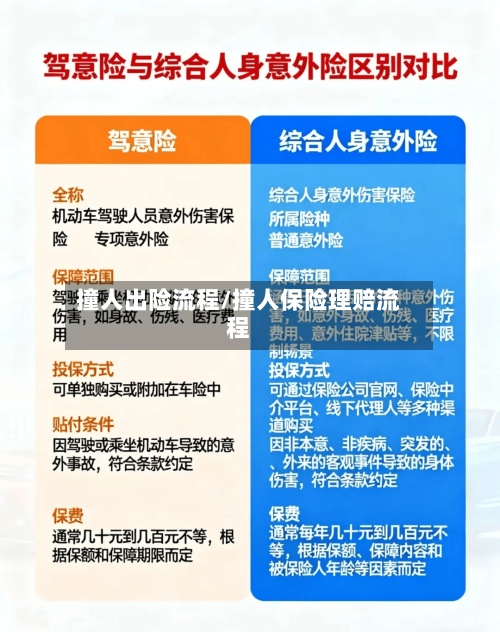 撞人出险流程/撞人保险理赔流程