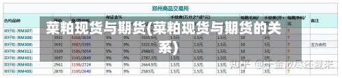 菜粕现货与期货(菜粕现货与期货的关系)-第2张图片
