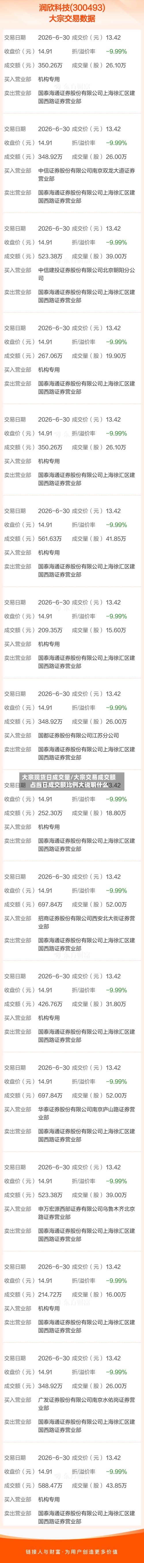 大宗现货日成交量/大宗交易成交额占当日成交额比例大说明什么-第2张图片
