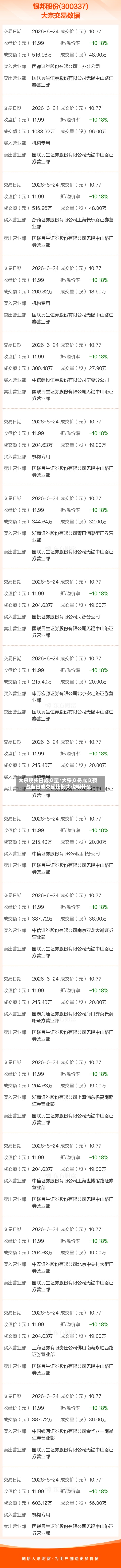 大宗现货日成交量/大宗交易成交额占当日成交额比例大说明什么