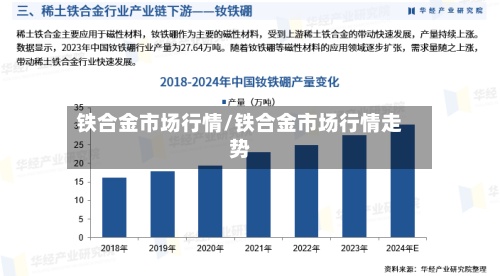 铁合金市场行情/铁合金市场行情走势