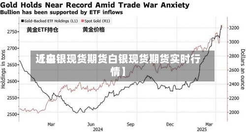 近来
【白银现货期货白银现货期货实时行情】-第2张图片