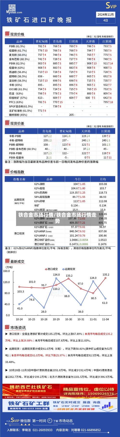 铁合金市场行情/铁合金市场行情走势-第3张图片