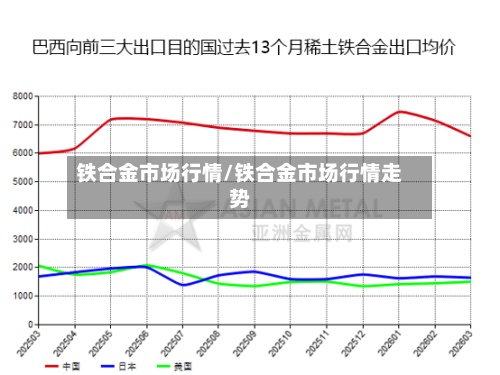 铁合金市场行情/铁合金市场行情走势-第2张图片