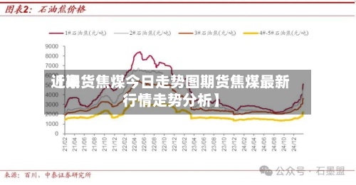 近来
【期货焦煤今日走势图期货焦煤最新行情走势分析】