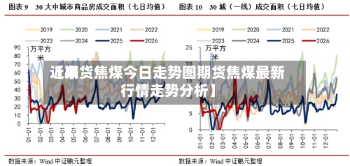 近来
【期货焦煤今日走势图期货焦煤最新行情走势分析】-第2张图片