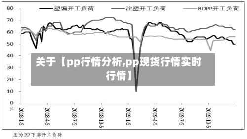 关于【pp行情分析,pp现货行情实时行情】-第3张图片