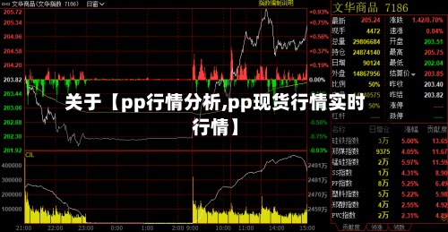 关于【pp行情分析,pp现货行情实时行情】-第2张图片