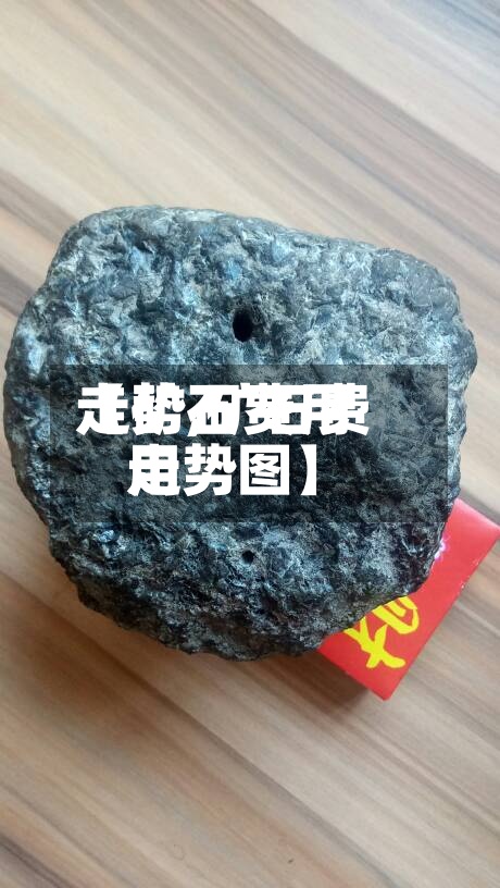 【矿石费用
走势,矿石费用
走势图】