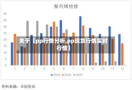 关于【pp行情分析,pp现货行情实时行情】