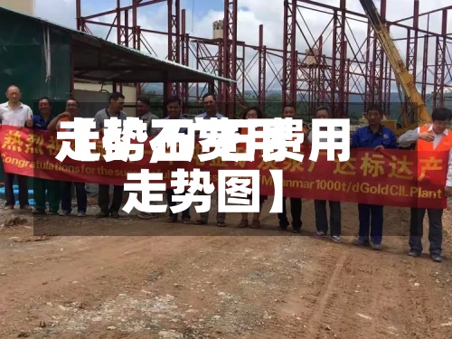 【矿石费用
走势,矿石费用
走势图】-第2张图片