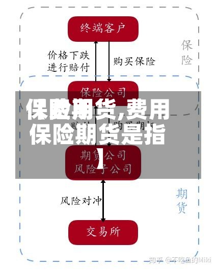 【费用
保险期货,费用
保险期货是指】-第2张图片