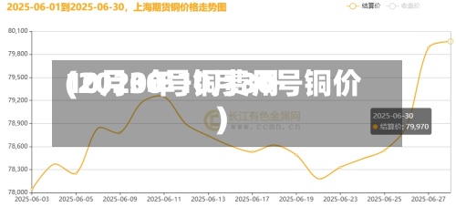 10月30号铜费用(2020年10月30号铜价)