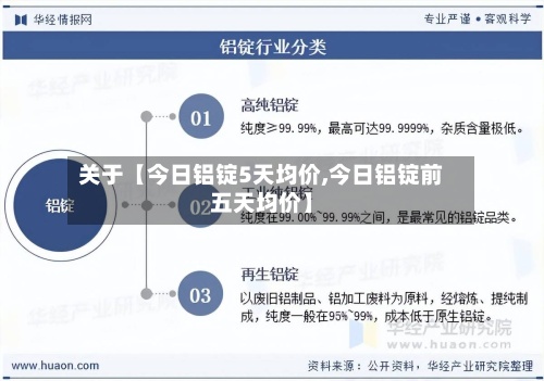关于【今日铝锭5天均价,今日铝锭前五天均价】