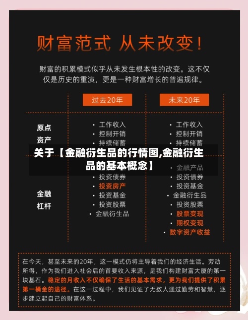 关于【金融衍生品的行情图,金融衍生品的基本概念】