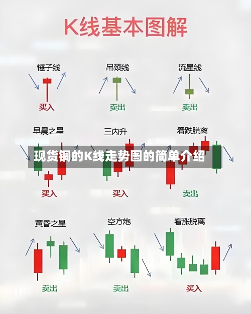 现货铜的K线走势图的简单介绍-第2张图片