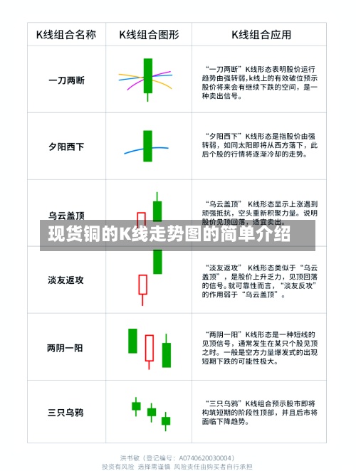 现货铜的K线走势图的简单介绍