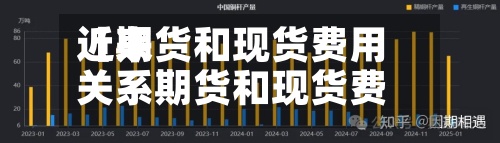 近来【期货和现货费用关系期货和现货费用关系大吗】